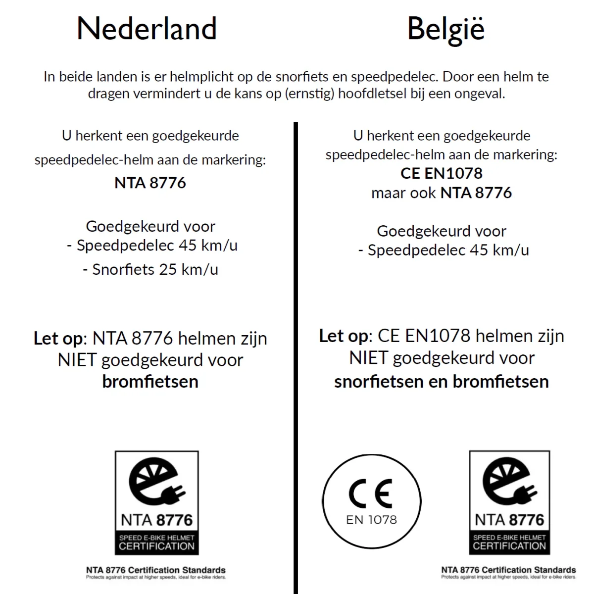 Speed Pedelec Fietshelm - NTA 8776 - Heren/Dames - Afbeelding 4